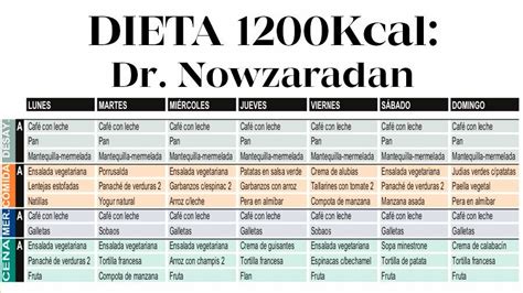 dieta dr now 1200 calorias cardápio